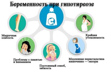 гипотиреоз в период беременности