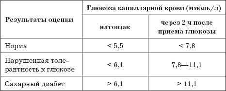ГТТ