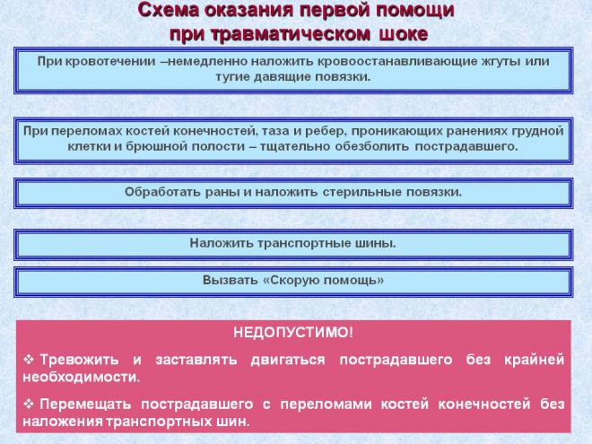 первая помощь при травматическом шоке