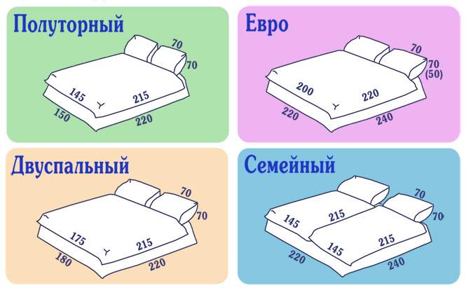 как выбрать размер двуспального одеяла